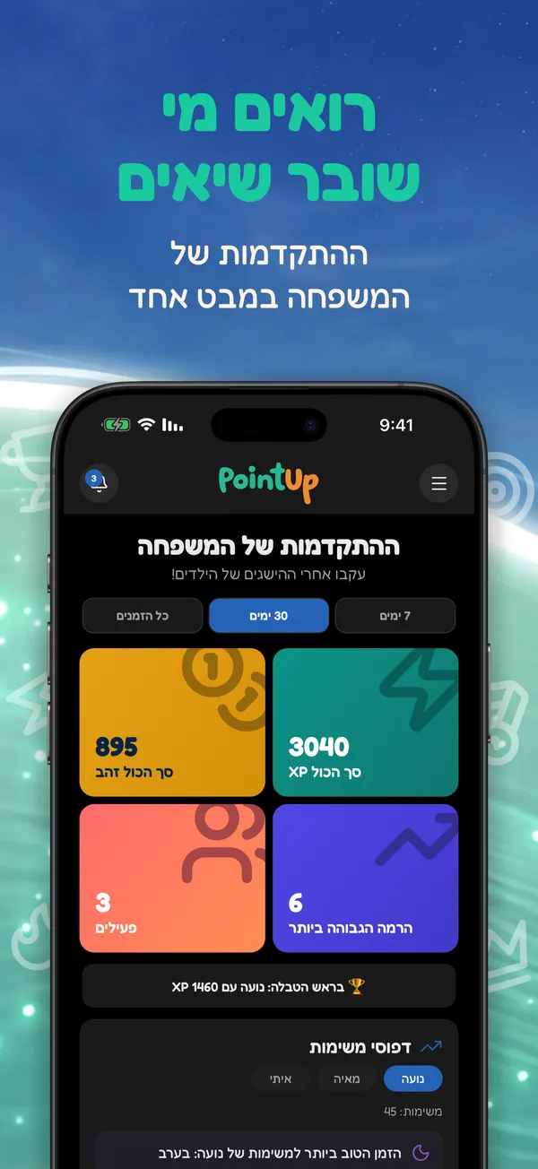 רואים מי שובר שיאים. ההתקדמות של המשפחה במבט אחד
